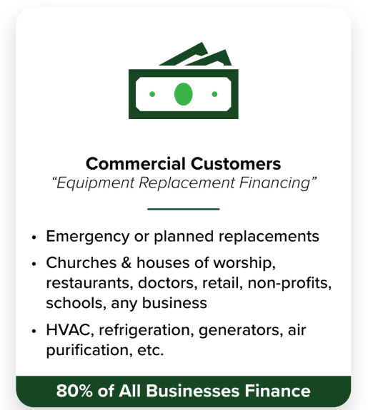 Business Financing for HVAC, refrigeration, generators and more.